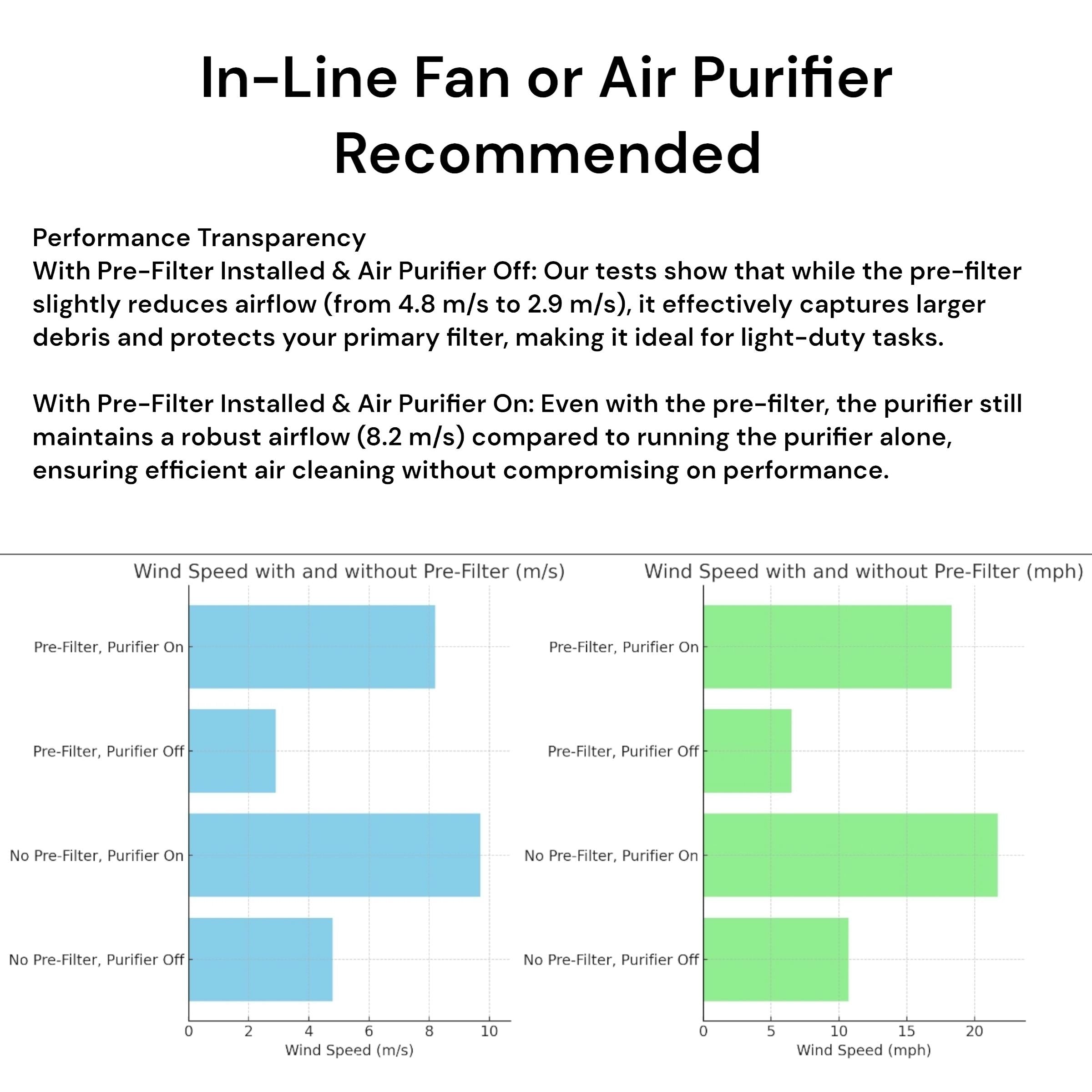 Replacement Carbon Filters for the xTool F1 Ultra Pre-Filter (Sold Separately)